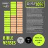 Infographic showing the prominence of verses about money